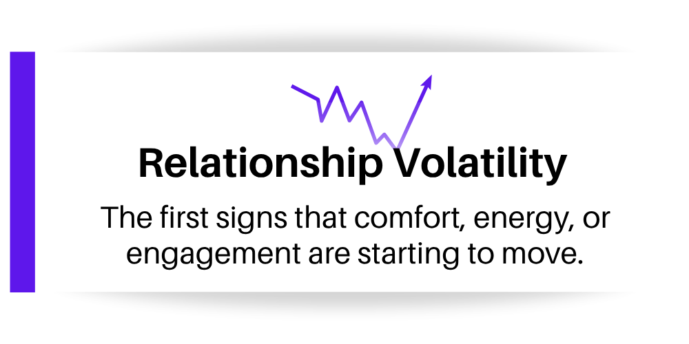 Relationship Volatility
